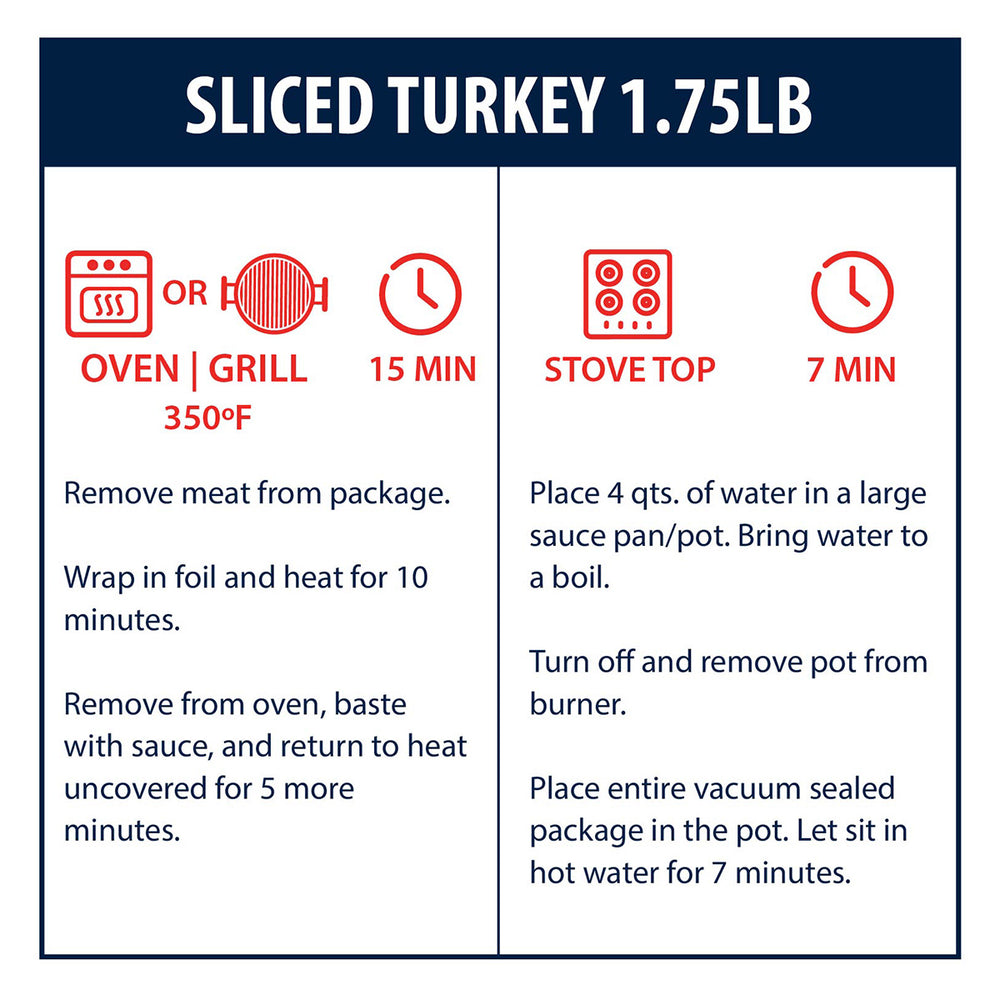 Turkey Chops 1.75lb Pack