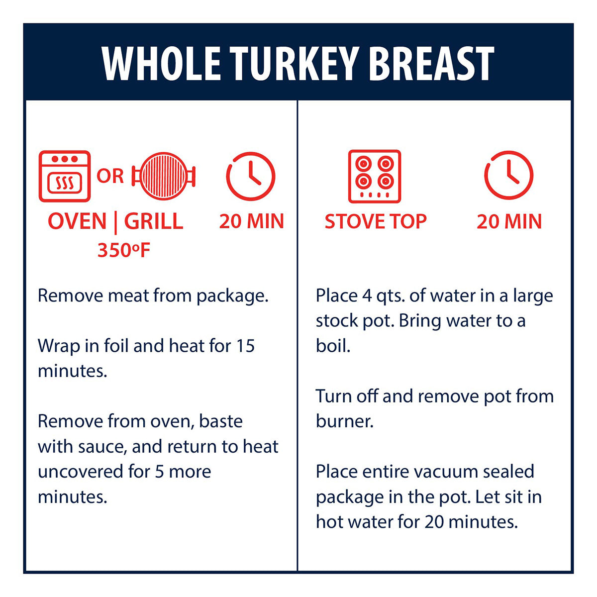 
                  
                    Whole Turkey Breast Heating Information
                  
                
